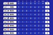 开云体育-“倒数第一也是第一！”